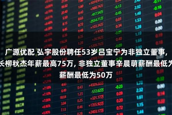 广源优配 弘宇股份聘任53岁吕宝宁为非独立董事, 董事长柳秋杰年薪最高75万, 非独立董事辛晨萌薪酬最低为50万